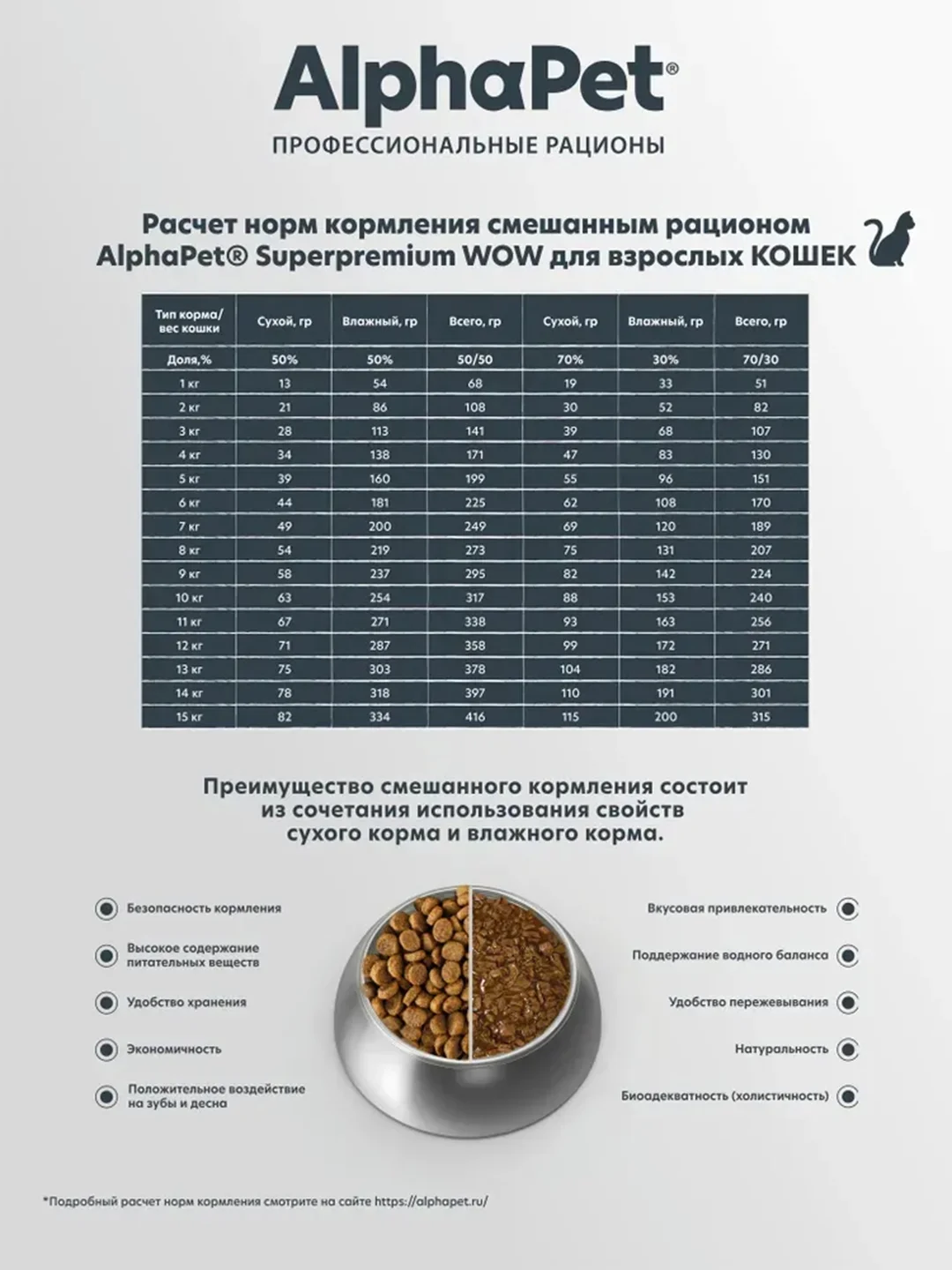 АльфаПет 7кг с говядиной и печенью сухой д/взрослых кошек (651911)