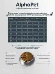 АльфаПет 7кг с говядиной и печенью сухой д/взрослых кошек (651911)
