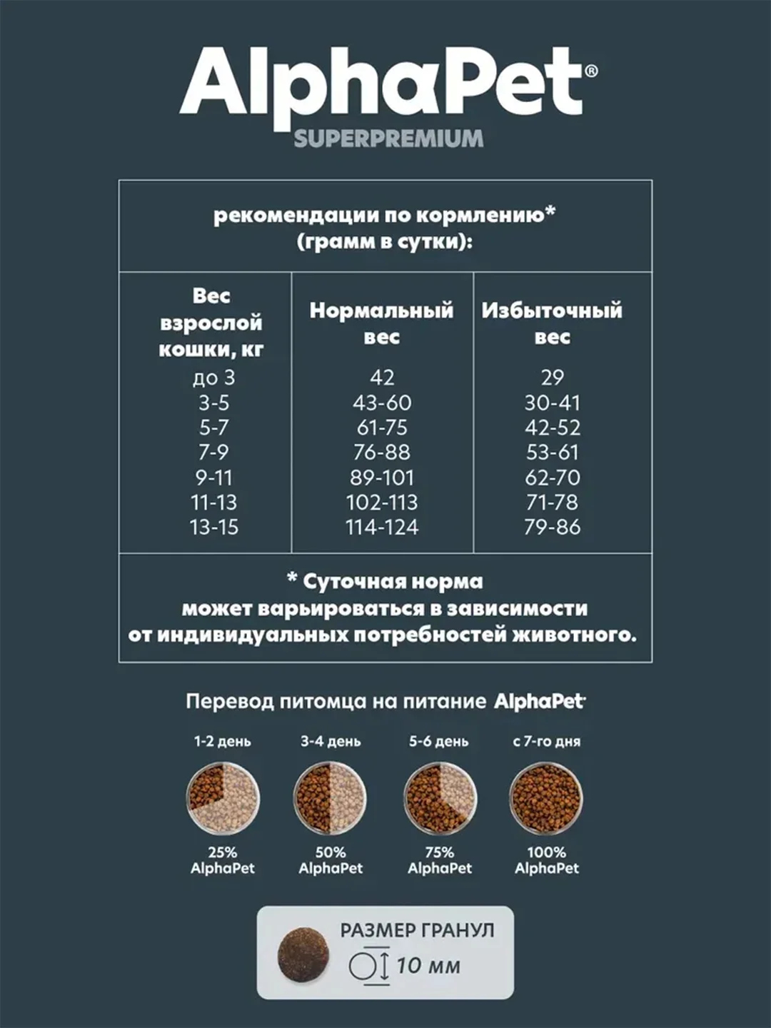 АльфаПет 7кг с ягненком и индейкой сухой д/взрослых стерилизованных кошек (652031)