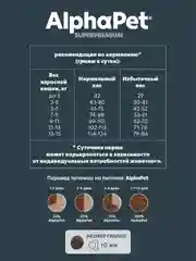 АльфаПет 7кг с ягненком и индейкой сухой д/взрослых стерилизованных кошек (652031)