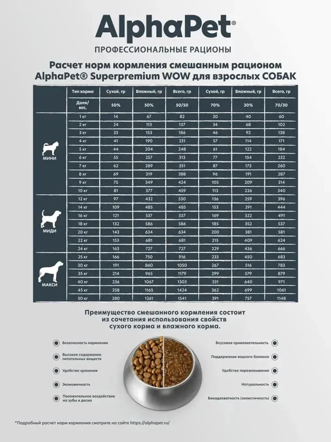 АльфаПет WOW 15кг с ягненком и бурым рисом сухой д/взр. собак сред. пород с чувств.пищевар