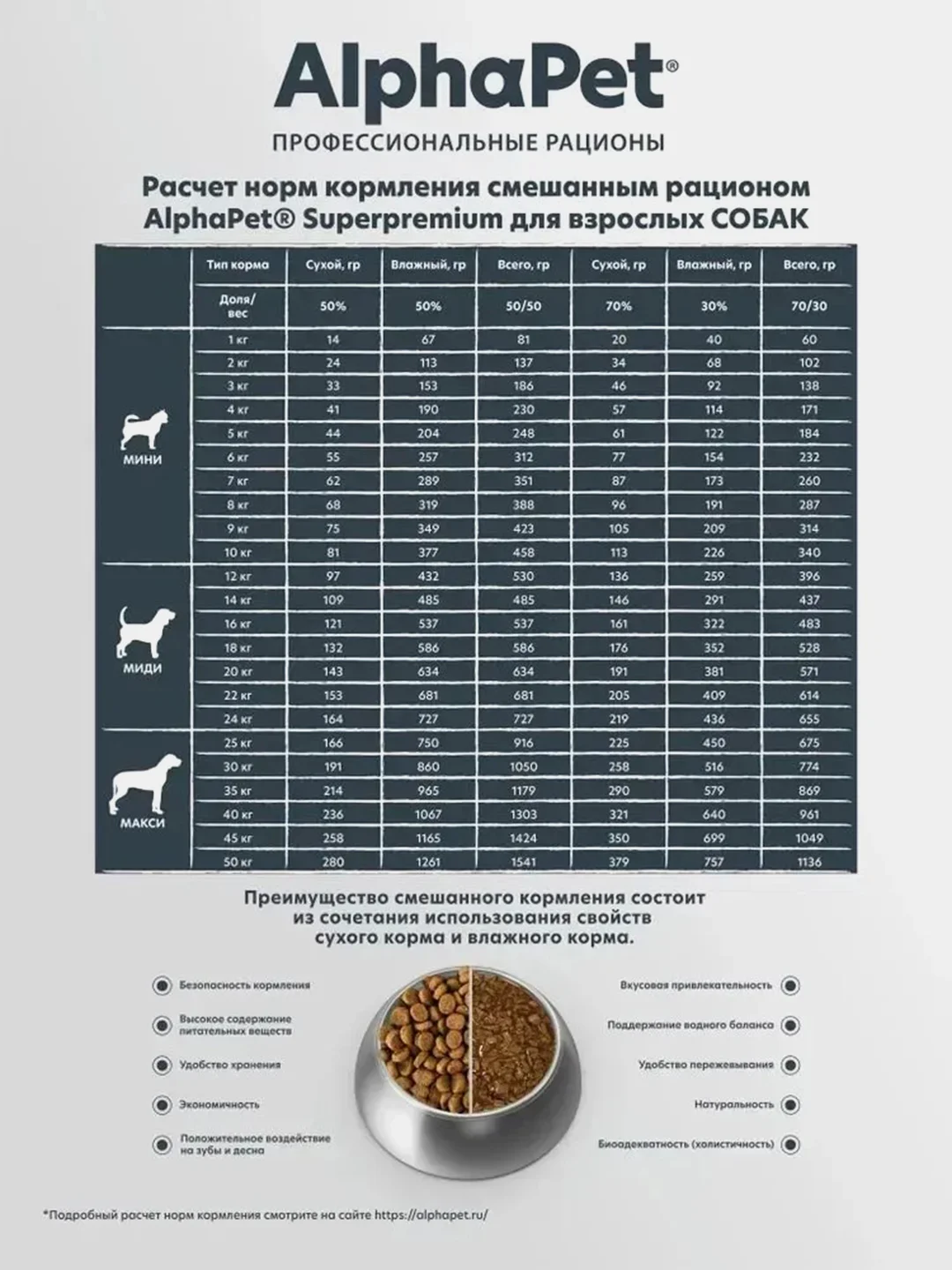 АльфаПет 12кг с бараниной и потрошками сухой д/взрослых собак сред. пород с чувств.пищевар