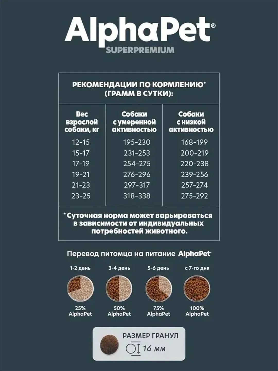 АльфаПет 12кг с бараниной и потрошками сухой д/взрослых собак сред. пород с чувств.пищевар