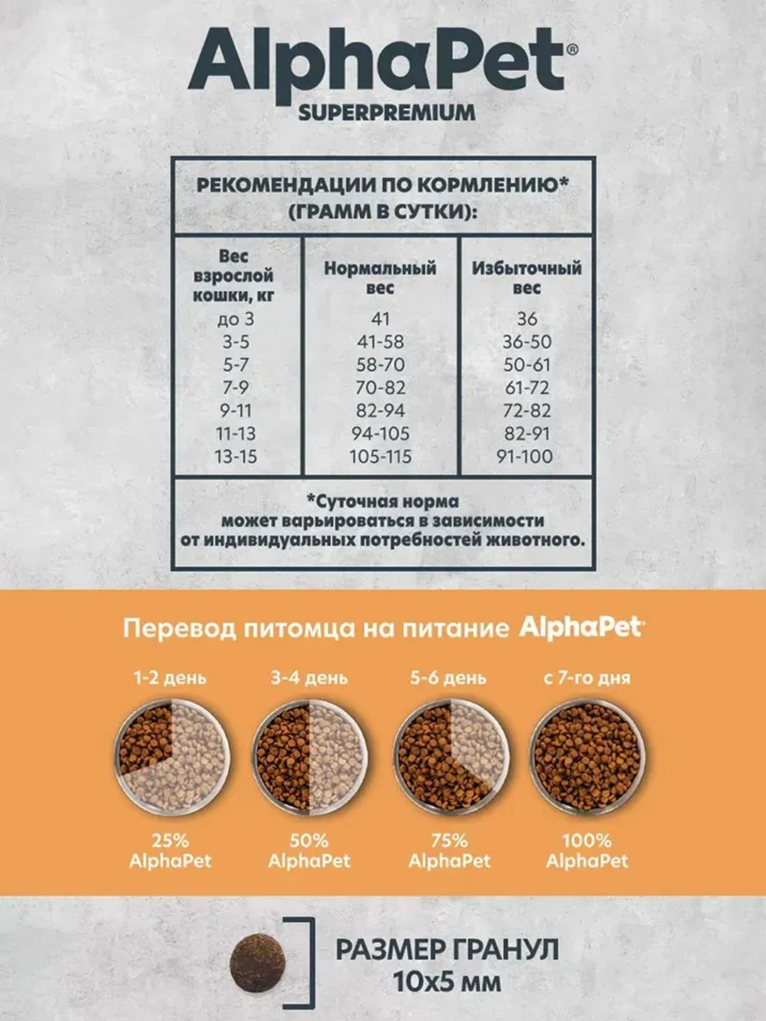 АльфаПет Monoprotein 0,4кг из индейки сухой д/кошек (652611)