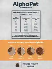 АльфаПет Monoprotein 0,4кг из индейки сухой д/кошек (652611)
