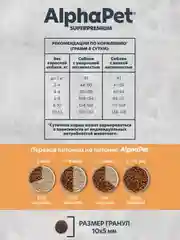 АльфаПет Monoprotein 0,5кг из индейки сухой д/взрослых собак мелких пород (652642)