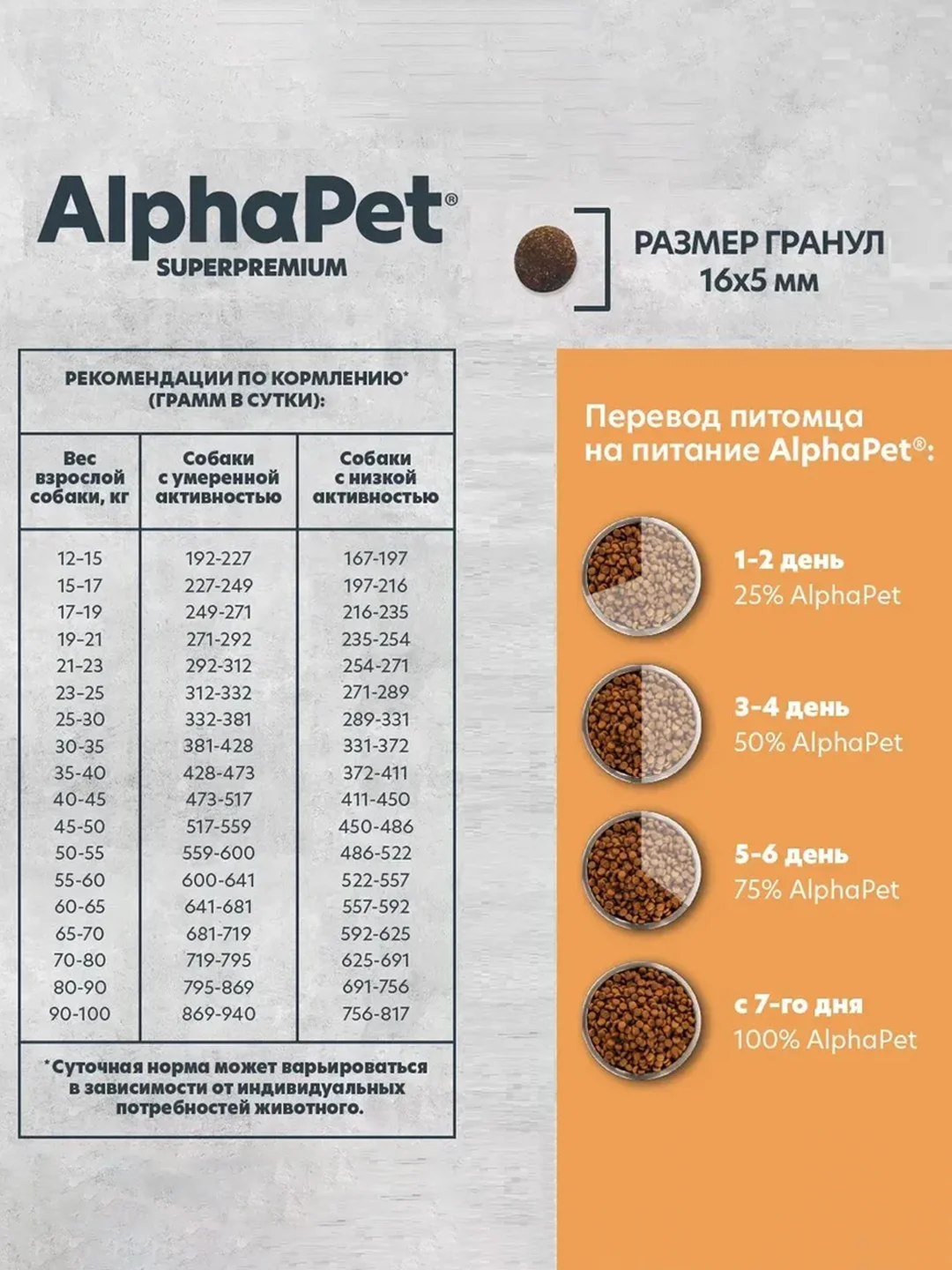 АльфаПет Monoprotein 12кг из индейки сухой д/взрослых собак средних и крупных пород