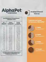 АльфаПет Monoprotein 12кг из индейки сухой д/взрослых собак средних и крупных пород