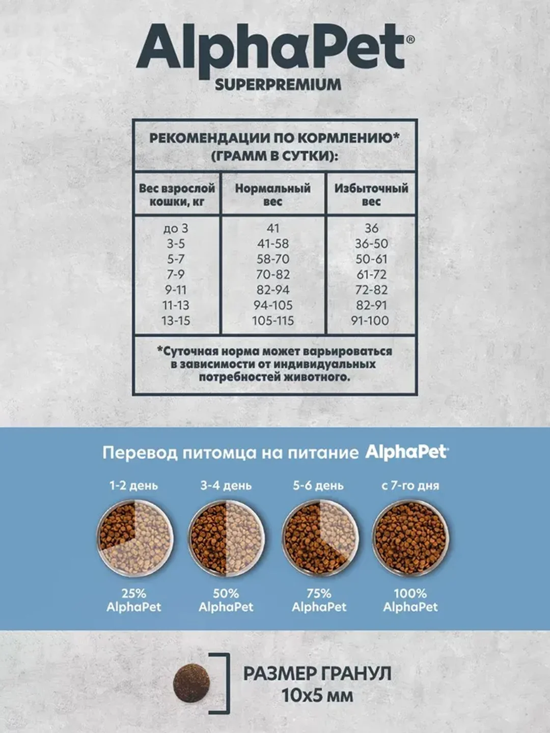 АльфаПет Monoprotein 1,5кг из белой рыбы сухой д/кошек (652840)