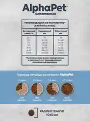 АльфаПет Monoprotein 1,5кг из белой рыбы сухой д/кошек (652840)