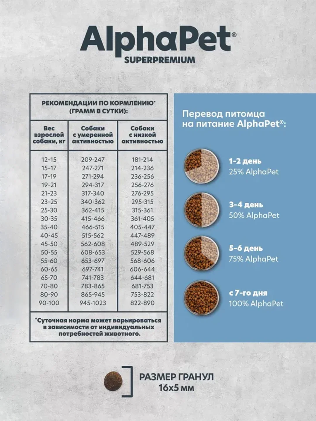 АльфаПет Monoprotein 2,0кг из белой рыбы сухой д/взрослых собак средних и крупных пород