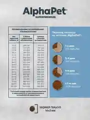 АльфаПет Monoprotein 2,0кг из белой рыбы сухой д/взрослых собак средних и крупных пород