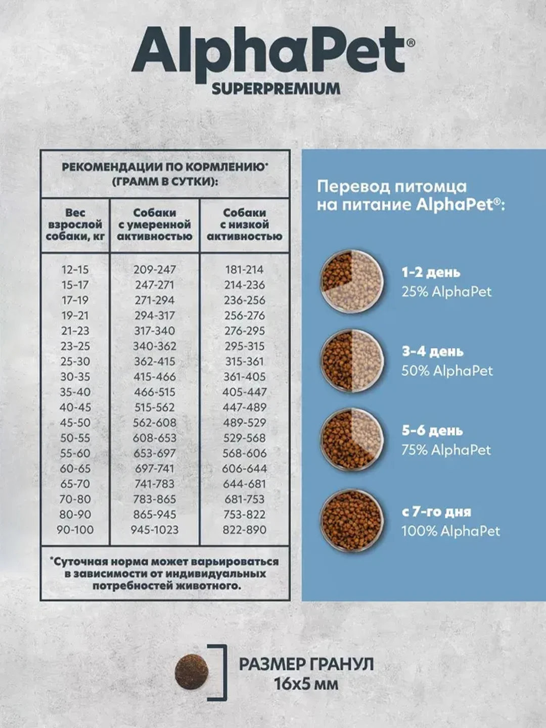 АльфаПет Monoprotein 12кг из белой рыбы сухой д/взрослых собак средних и крупных пород