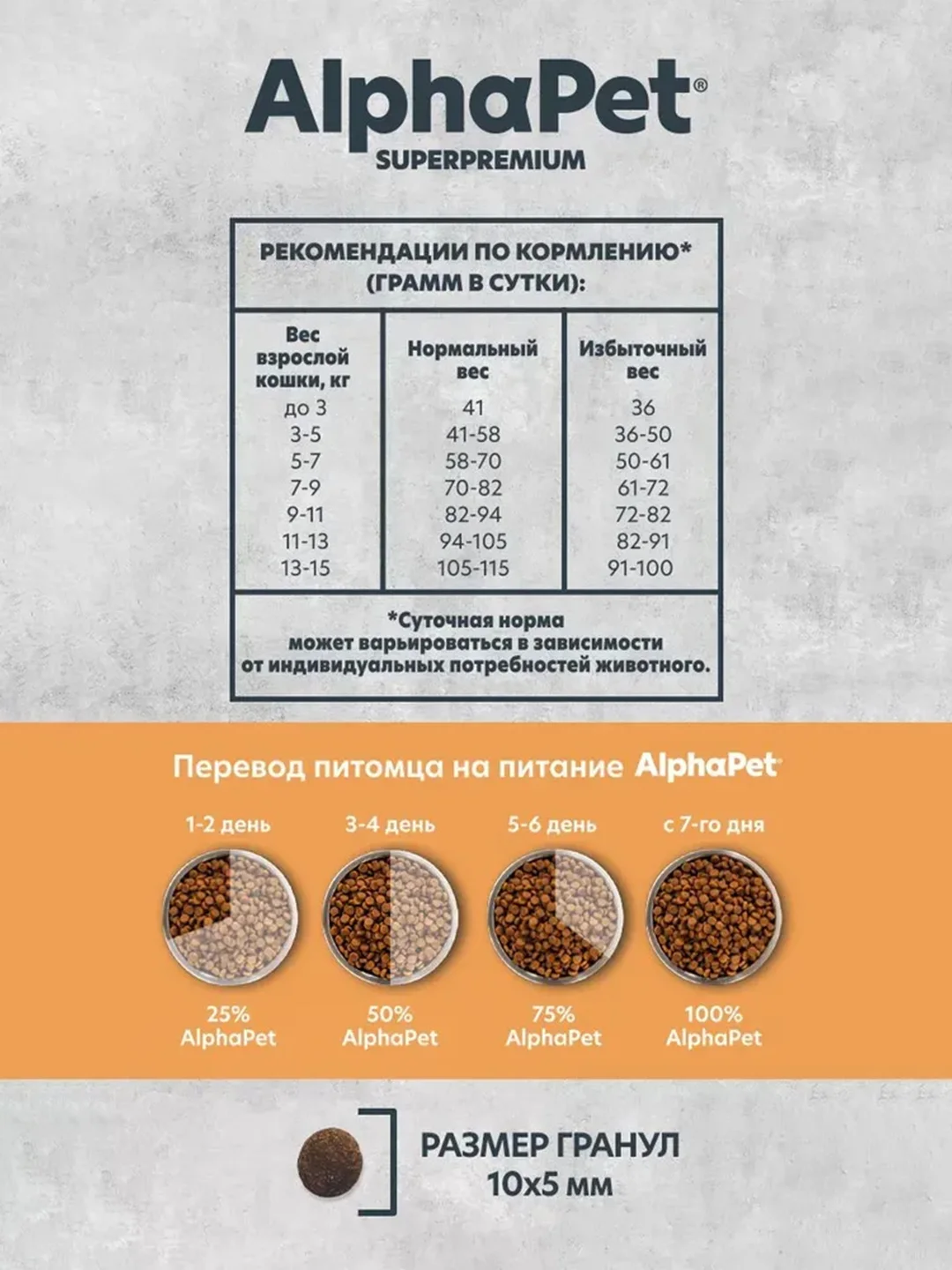 АльфаПет Monoprotein 1,5кг из индейки сухой д/кошек (652628)