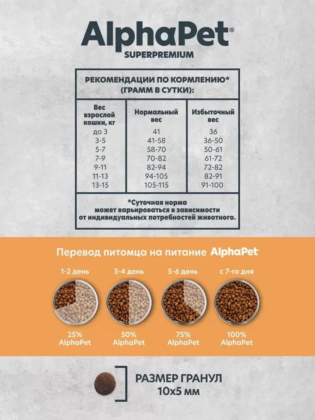 АльфаПет Monoprotein 3,0кг из индейки сухой д/кошек (652635)