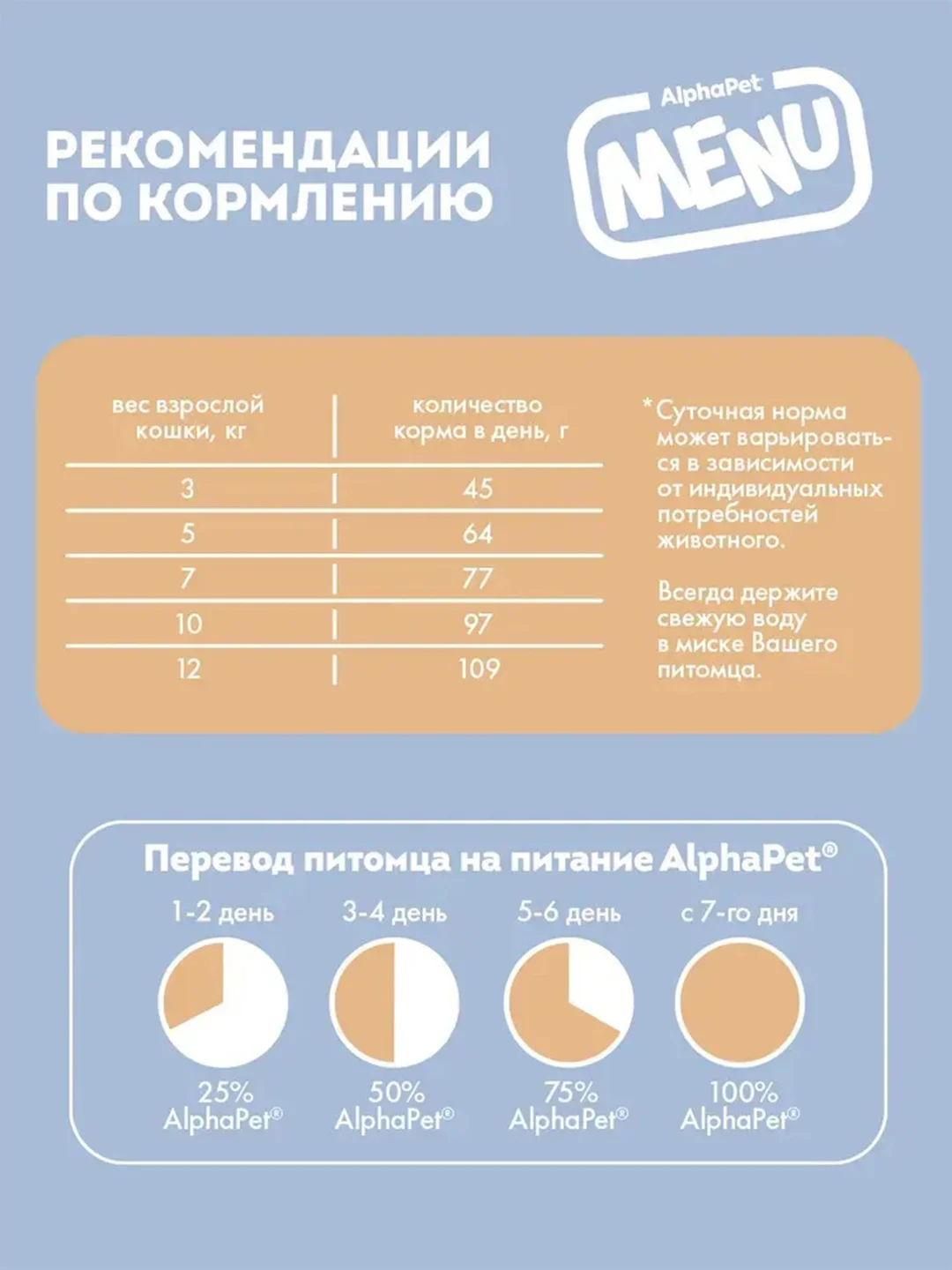 АльфаПет Menu 10кг домашняя птица сухой д/стерил. кошек (652802)