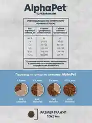 АльфаПет Monoprotein 1,5кг из белой рыбы сухой д/взрослых собак мелких пород (652871)