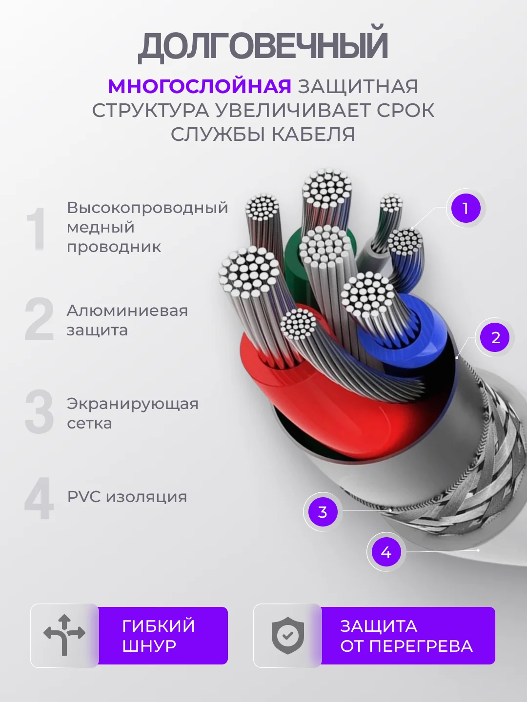 Кабель с быстрой зарядкой Lightning Type-C для Apple iPhone, 25w, зарядник айфон USB-C