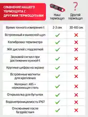 Термометр кулинарный с двумя щупами FM-004