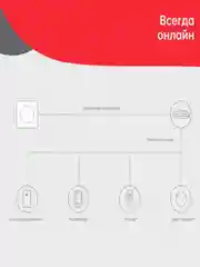 Умный диммер Yeelight YLKG07YL
