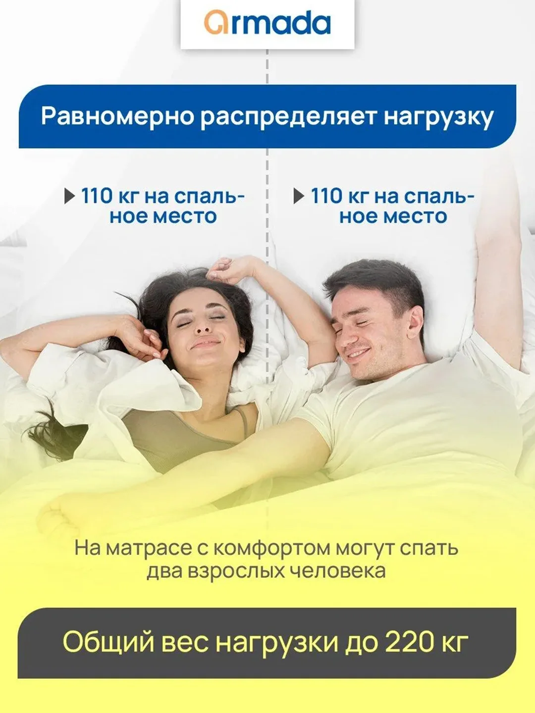 Матрас ортопедический анатомический 80, 90, 120, 140 ARMADA FANTASY FOAM