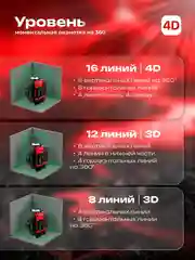 Красный лазерный уровень, нивелир Milwaukee, 4D, 16 лучей