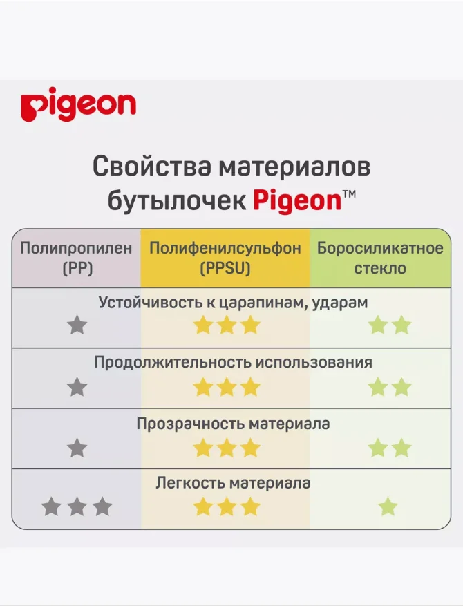 Бутылочка для кормления PIGEON, 160 мл, премиальное стекло