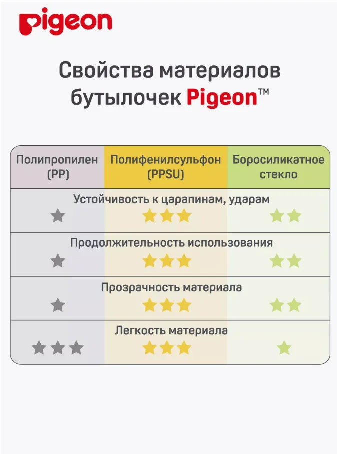 Бутылочка для кормления PIGEON, из премиального пластика, 160мл, PPSU
