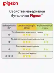 Бутылочка для кормления PIGEON, из премиального пластика, 160мл, PPSU