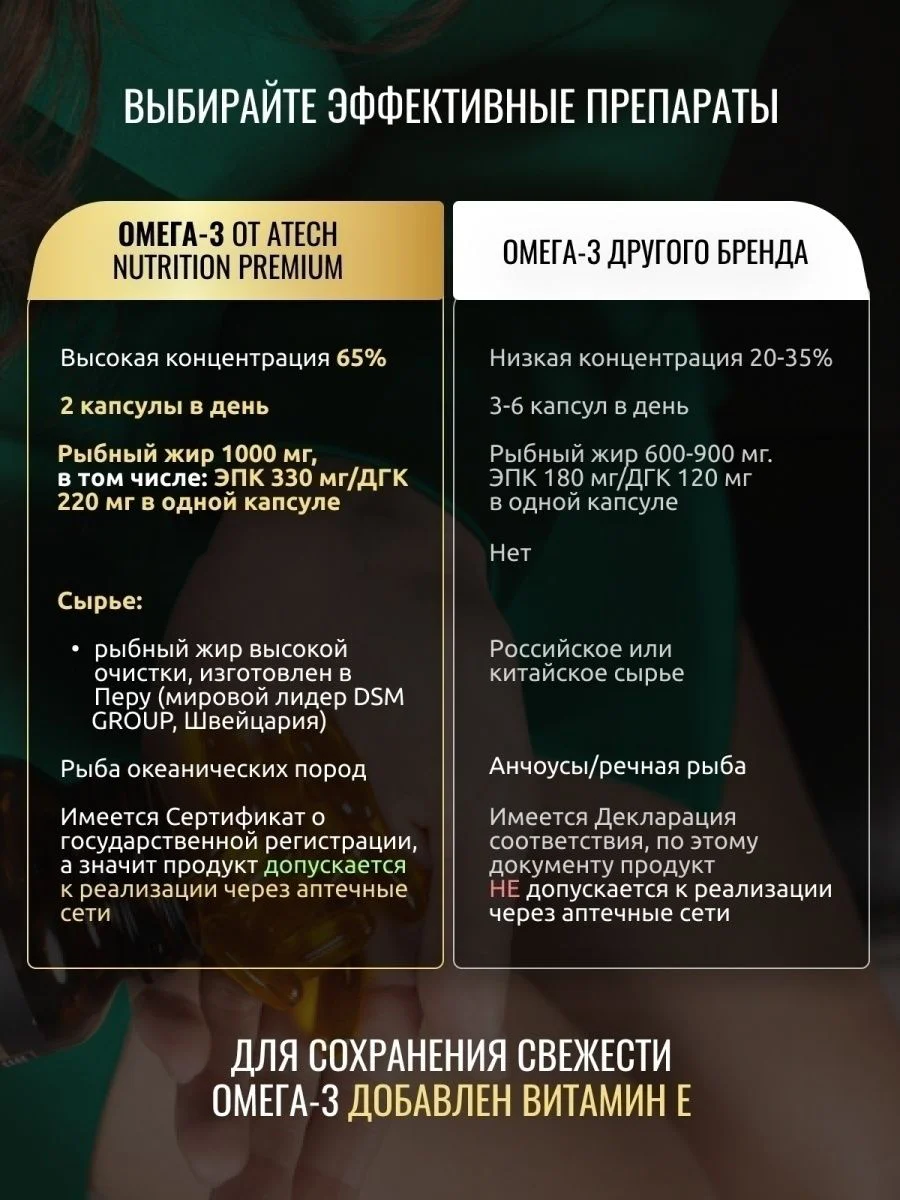 БАД к пище aTech Nutrition Premium Омега-3, концентрат, 60 капсул