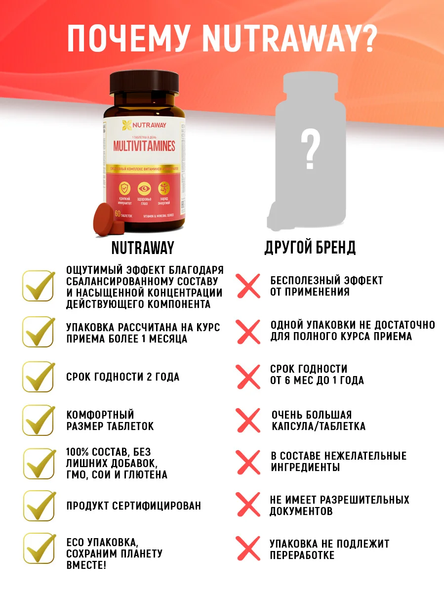 БАД к пище Nutraway Мультивитамины, 60 таблеток