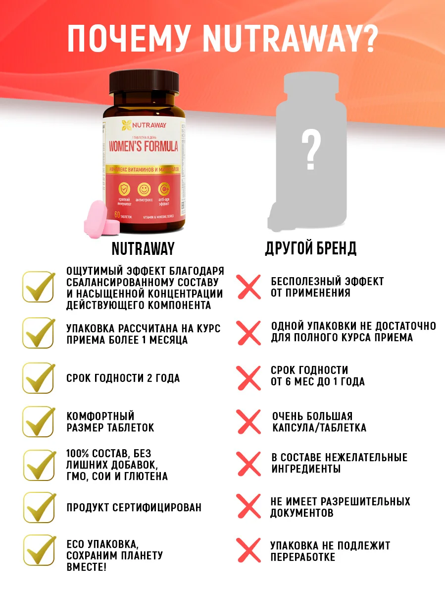 Комплекс витаминов для женщин Nutraway Women Formula, 60 таблеток