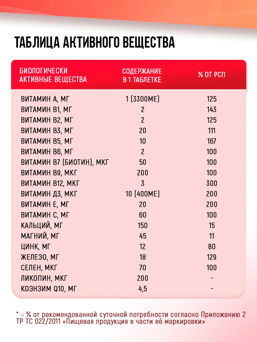 Комплекс витаминов для женщин Nutraway Women Formula, 60 таблеток