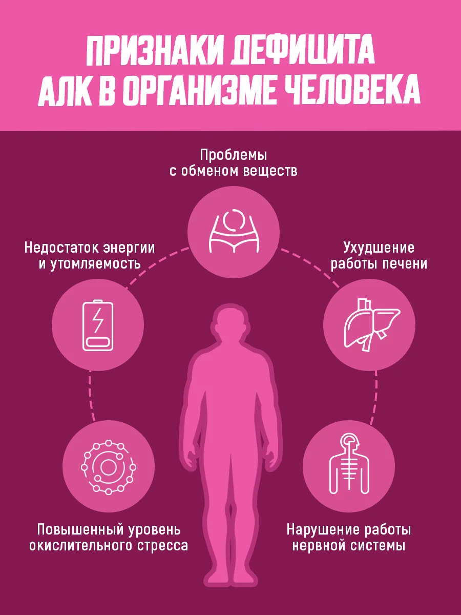 БАД к пище Nutraway Альфа-липоевая кислота, 100 мг, антиоксидант, 60 таблеток