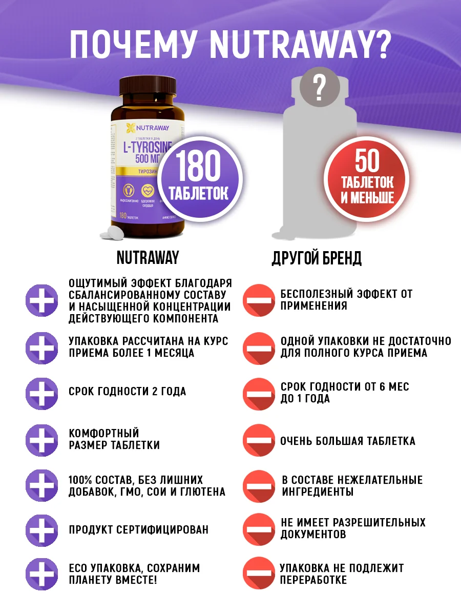 БАД к пище Nutraway L-Тирозин, 90/180 таблеток