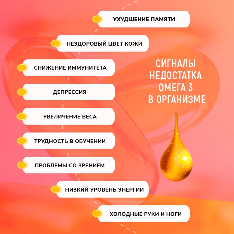 БАД к пище Nutraway Омега 3, 3000 мг, 90 капсул
