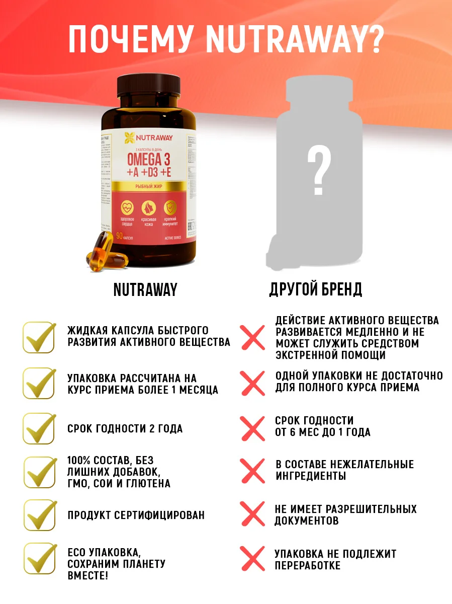 БАД к пище Nutraway Омега-3, с витаминами А, D3 и Е, 90 капсул