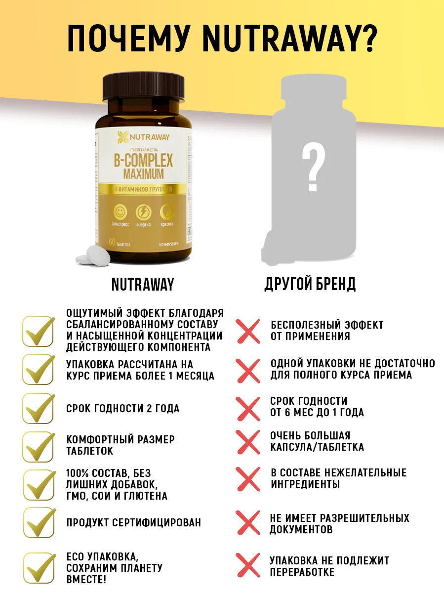 БАД к пище Nutraway Комплекс витаминов группы Б, 60 таблеток