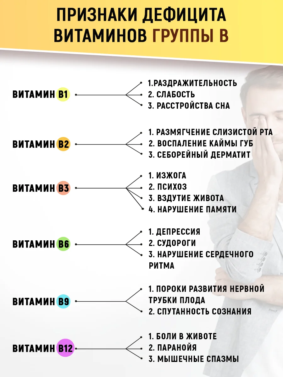 БАД к пище Nutraway Комплекс витаминов группы Б, 60 таблеток
