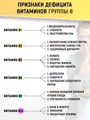 БАД к пище Nutraway Комплекс витаминов группы Б, 60 таблеток