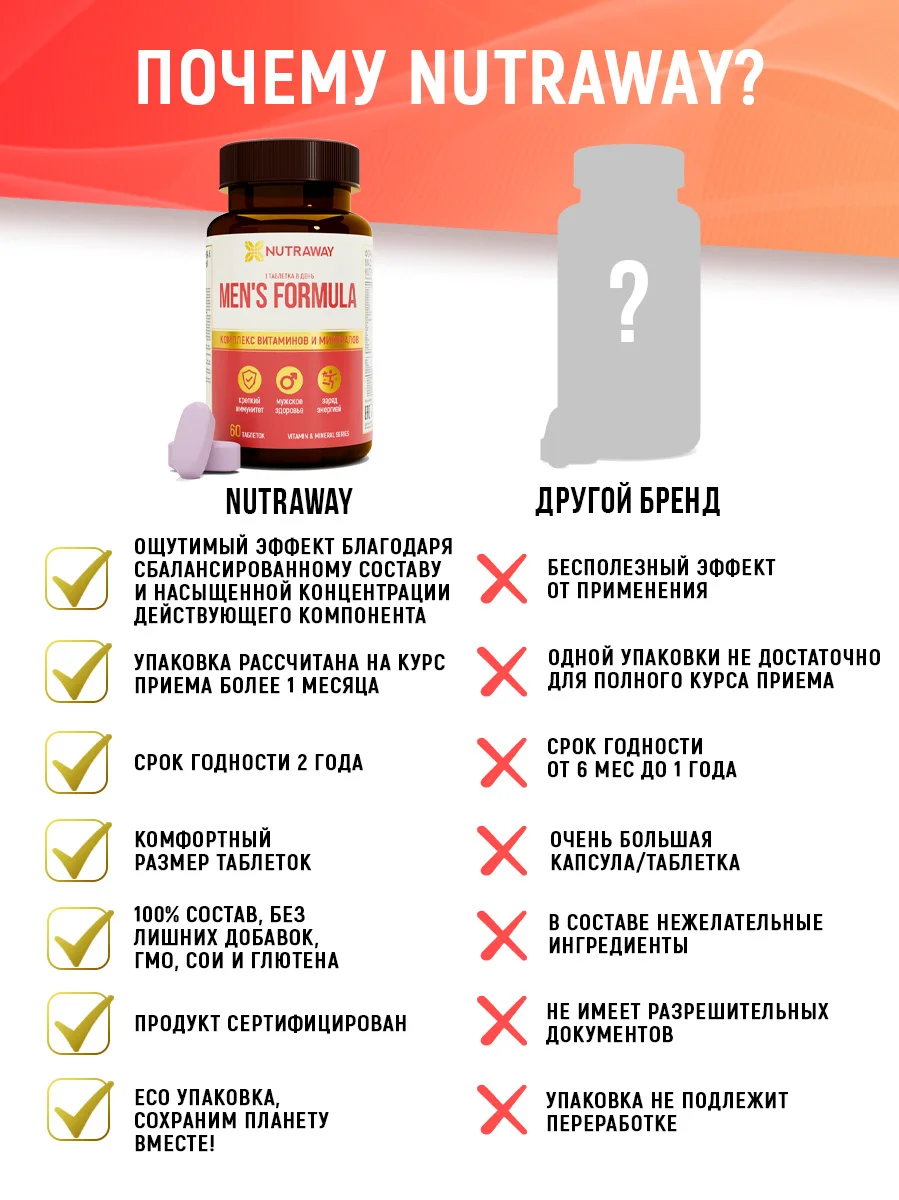 Комплекс витаминов для мужчин Nutraway Mens formula, 60 таблеток