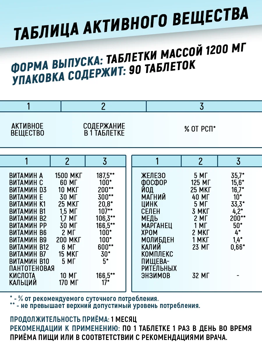 Мультивитамины ATech nutrition, 90 капсул