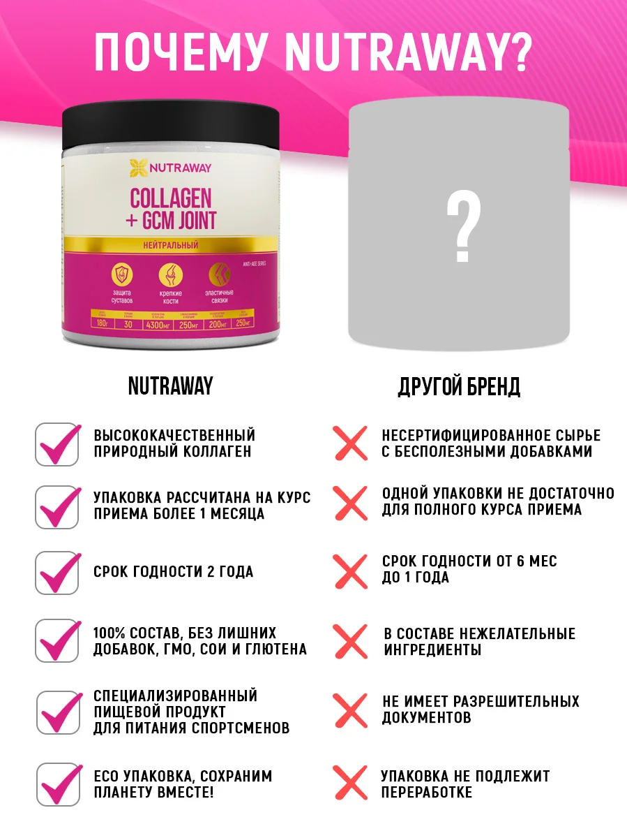 Специализированный пищевой продукт для спортсменов Nutraway Collagen + GCM Joint, 180 г