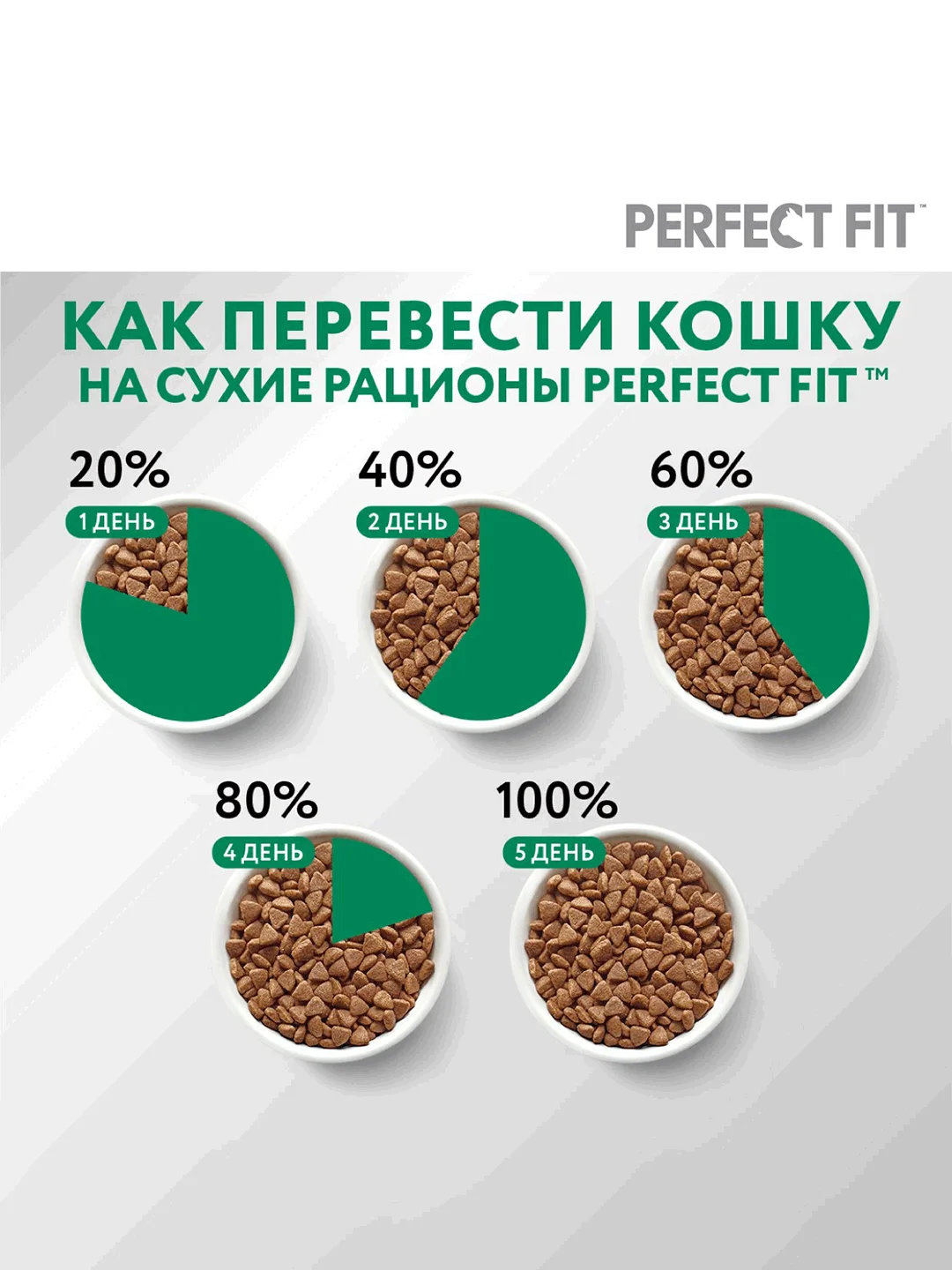 Сухой полнорационный корм PERFECT FIT™ для стерилизованных кошек, с говядиной, 10кг