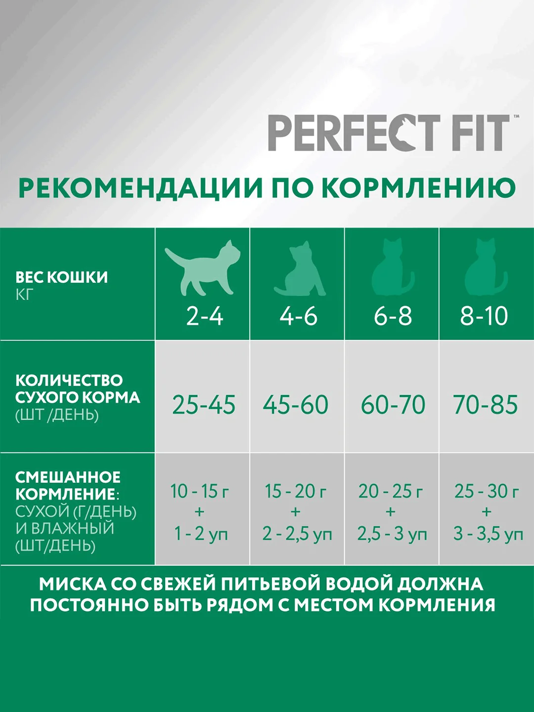 Сухой полнорационный корм PERFECT FIT™ для стерилизованных кошек, с говядиной, 10кг
