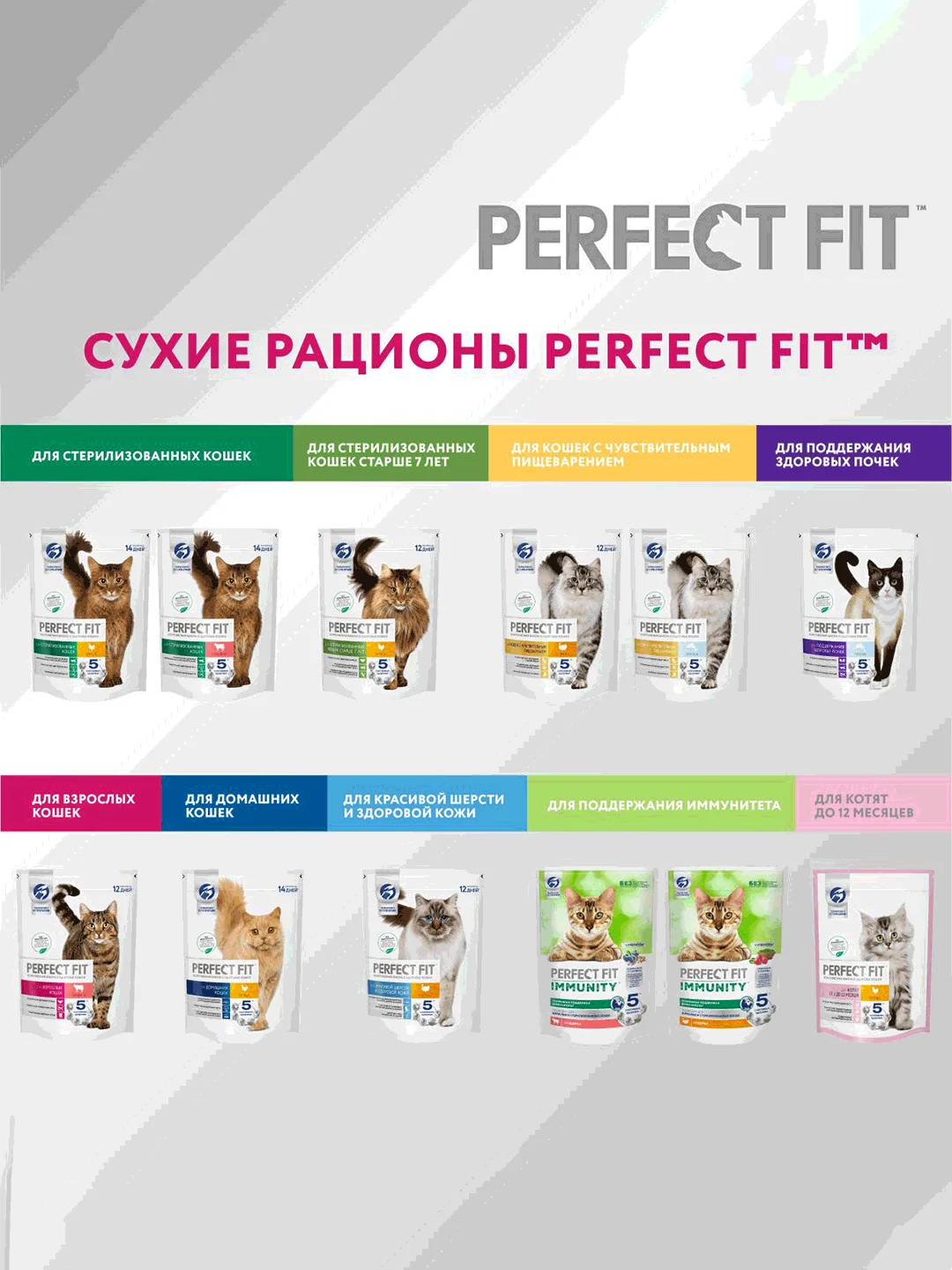 Сухой полнорационный корм PERFECT FIT™ для стерилизованных кошек, с курицей, 2.5кг
