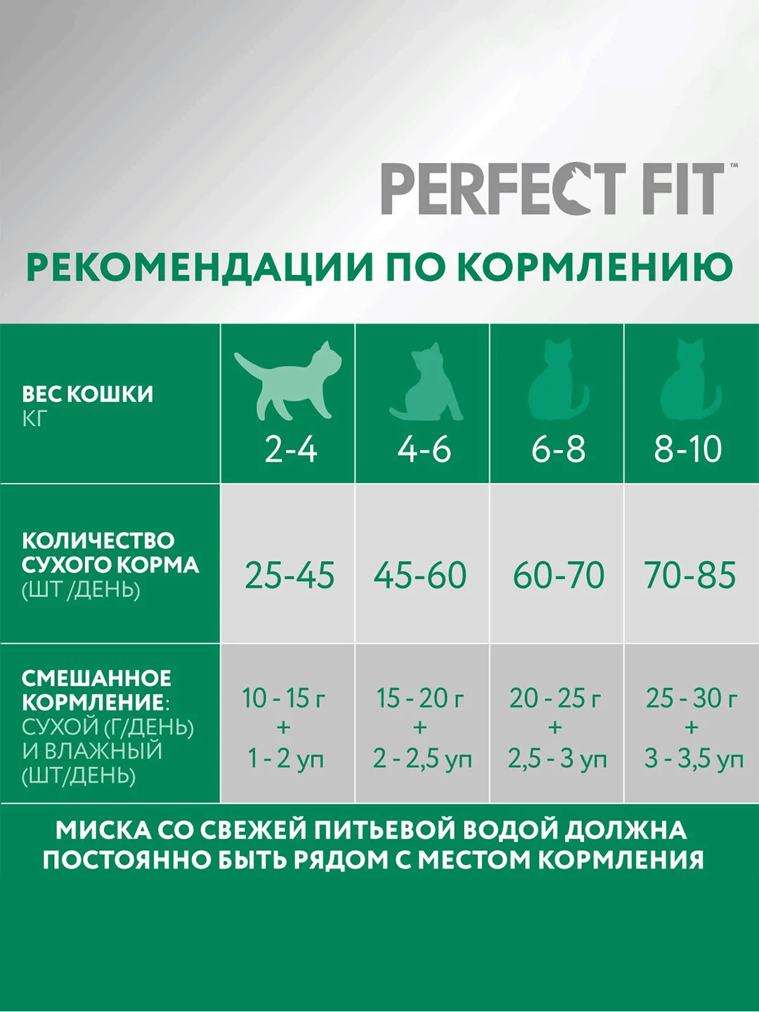 Сухой полнорационный корм PERFECT FIT™ для стерилизованных кошек, с курицей, 2.5кг