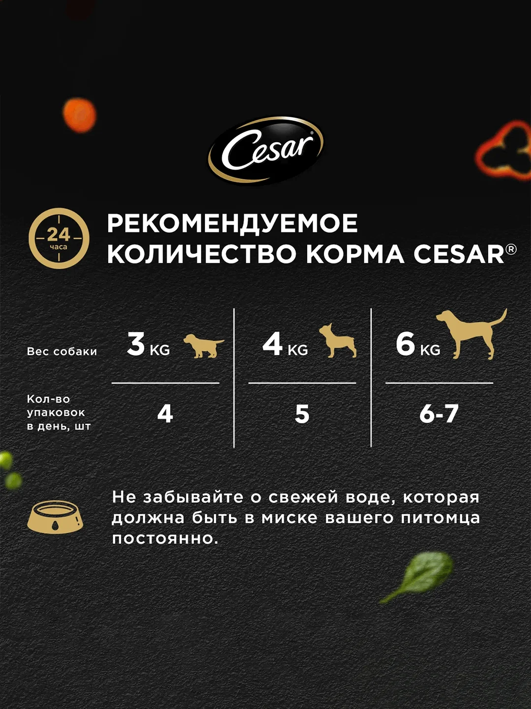 Влажный корм Cesar Natural Goodness для собак, с индейкой, горохом, морковью в желе 28х80г