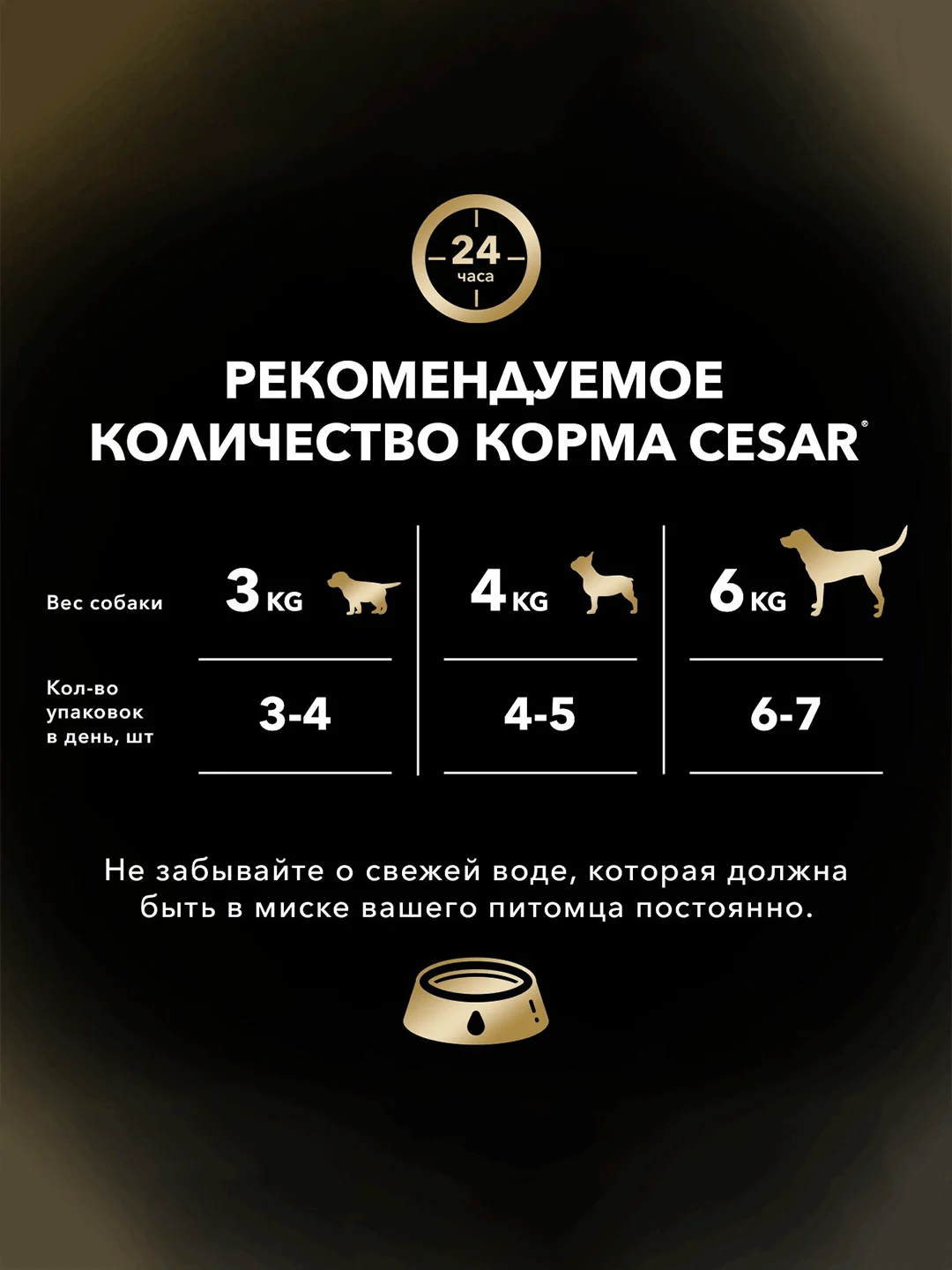 Влажный корм Cesar® для взрослых собак, с курицей и зелеными овощами в соусе, 28 шт по 85г