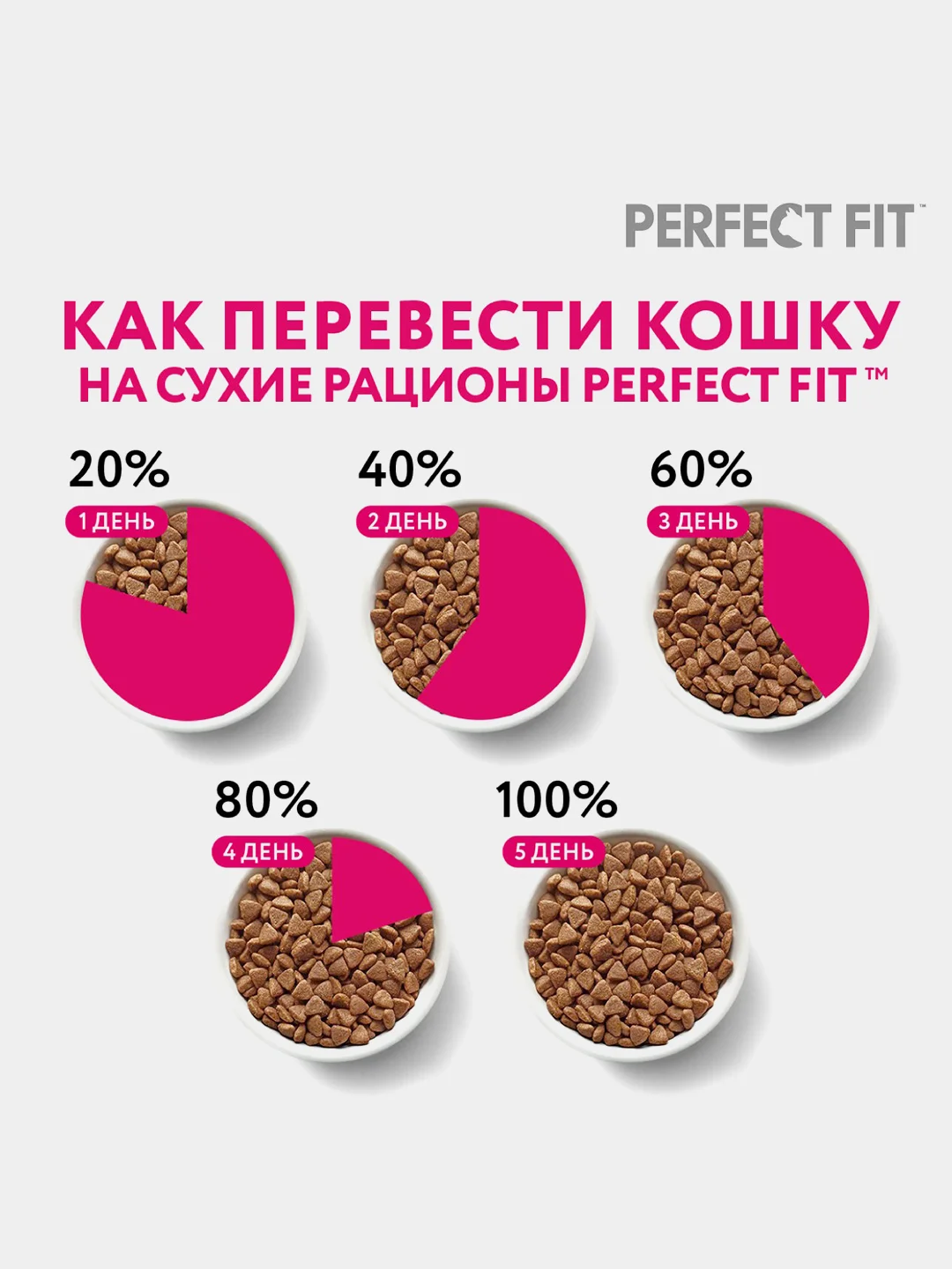 Влажный корм PERFECT FIT™ для стерилизованных кошек, с курицей в соусе, 28 шт по 75г